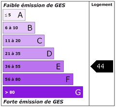 Emission de gaz à effet de serre : 44