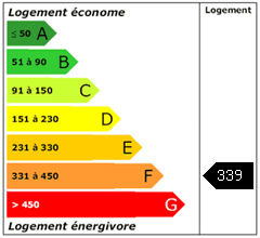 Consomation énergie : 339