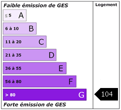 Emission de gaz à effet de serre : 104