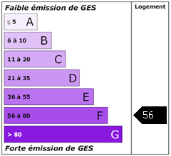 Emission de gaz à effet de serre : 56