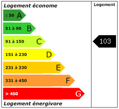 Consomation énergie : 103