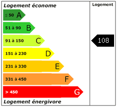 Consomation énergie : 108