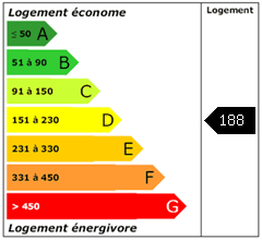 Consomation énergie : 188