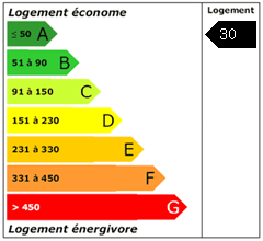 Consomation énergie : 30