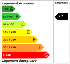 Consomation énergie : 57